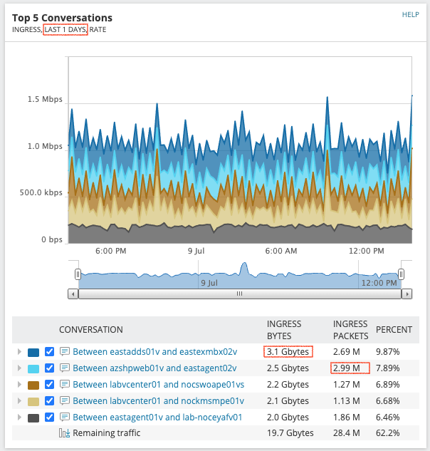 top 5 conv - 24h - Screen Shot 2020-07-09 at 8.17.47 AM.png